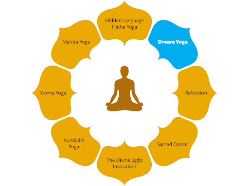 The SECRET of Karma Yoga – Transforming Daily Chores into Spiritual  Practice 